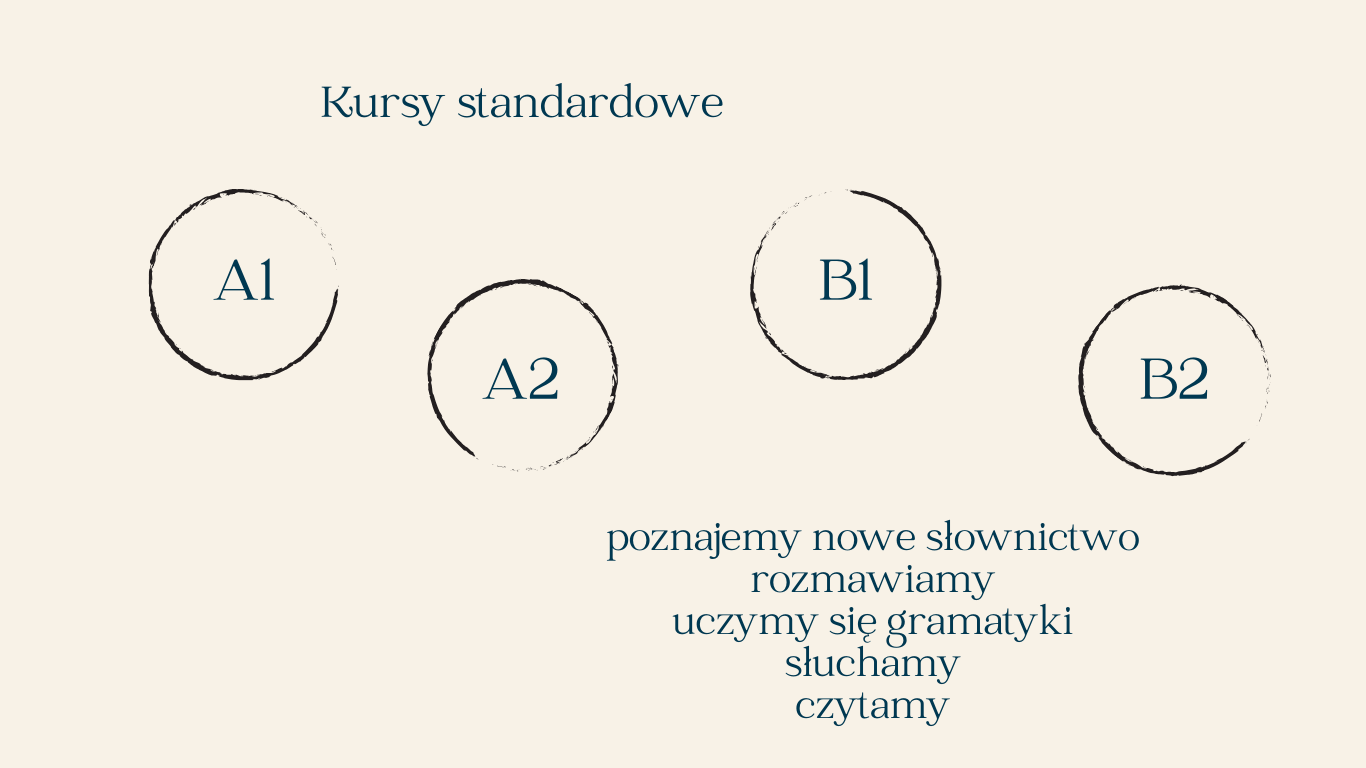 Kurs standardowy